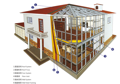 國內門窗與國外的差距有多大？沒有對比就沒有傷害！01